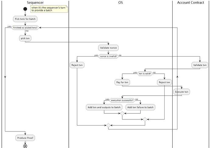 详解Starkware技术架构与生态应用梳理-iNFTnews