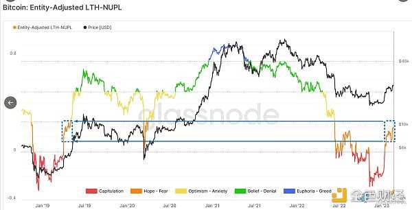 比特币“新文化“运动促Web3繁荣，推动牛市三大新叙事-iNFTnews