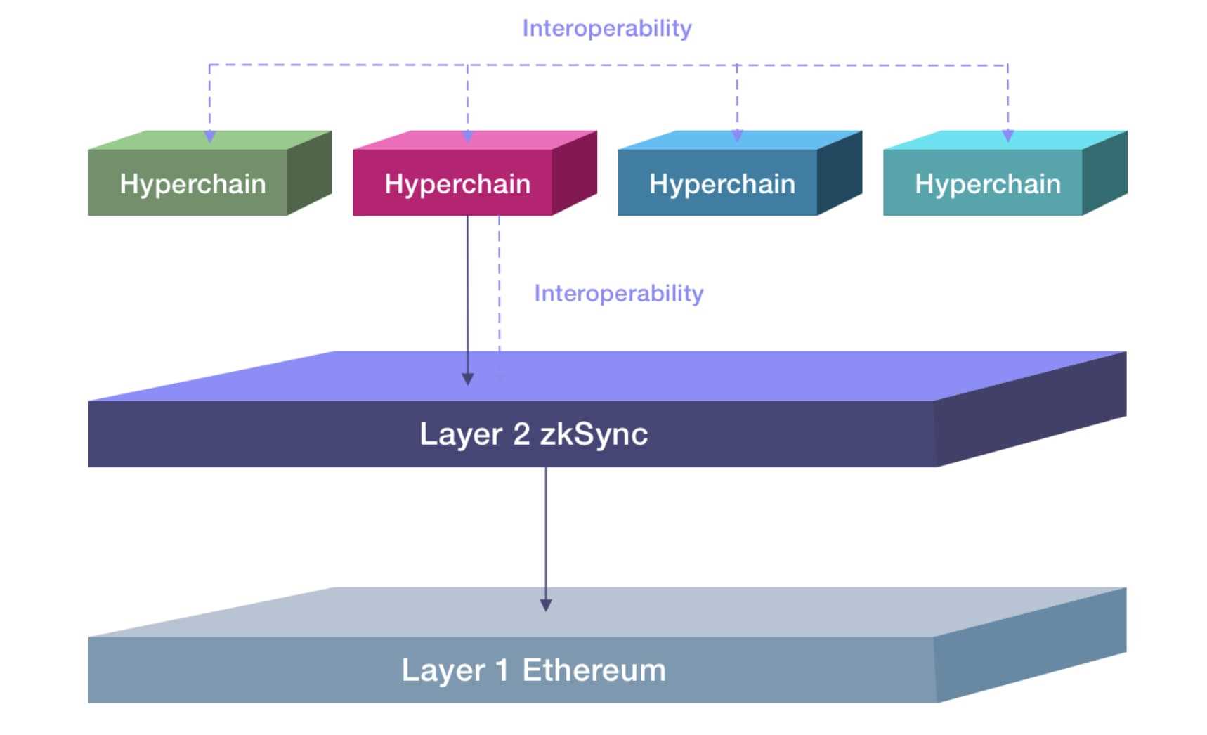 主网上线”倒计时”，速览zkSync Era带来的ZK新面貌