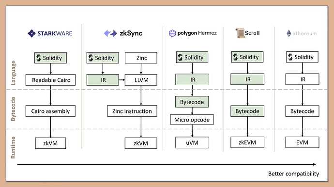详解Starkware技术架构与生态应用梳理-iNFTnews