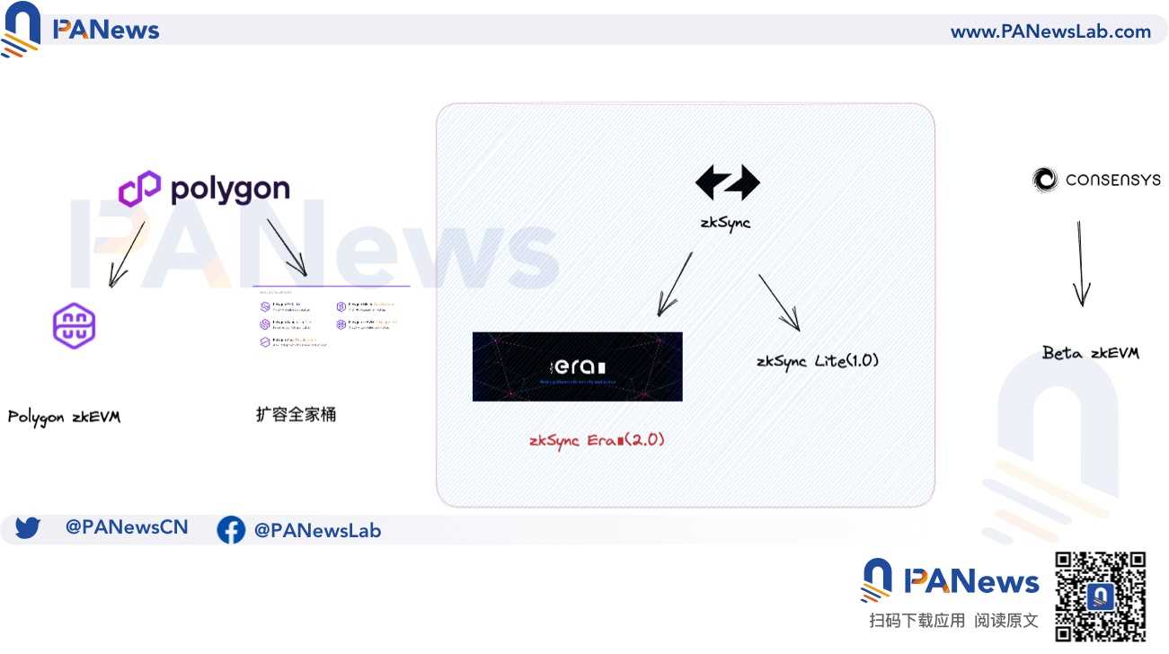 主网上线”倒计时”，速览zkSync Era带来的ZK新面貌