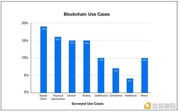 区块链真的安全吗？以下是你必须考虑的网络威胁-iNFTnews