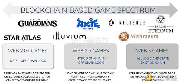 解读链游的10大趋势：全链游戏时代正在到来-iNFTnews