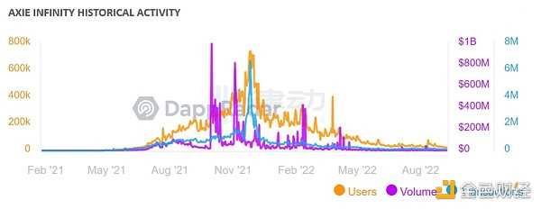 解读链游的10大趋势：全链游戏时代正在到来-iNFTnews