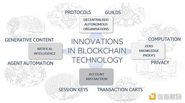 解读链游的10大趋势：全链游戏时代正在到来-iNFTnews