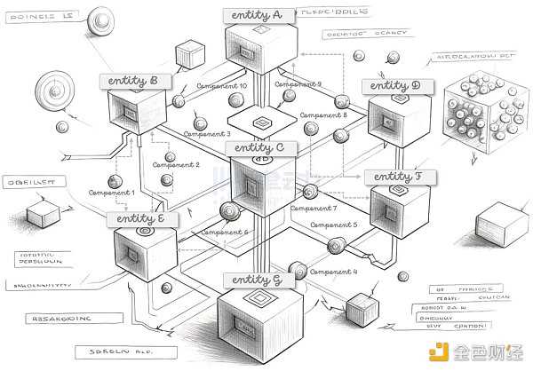 解读链游的10大趋势：全链游戏时代正在到来-iNFTnews