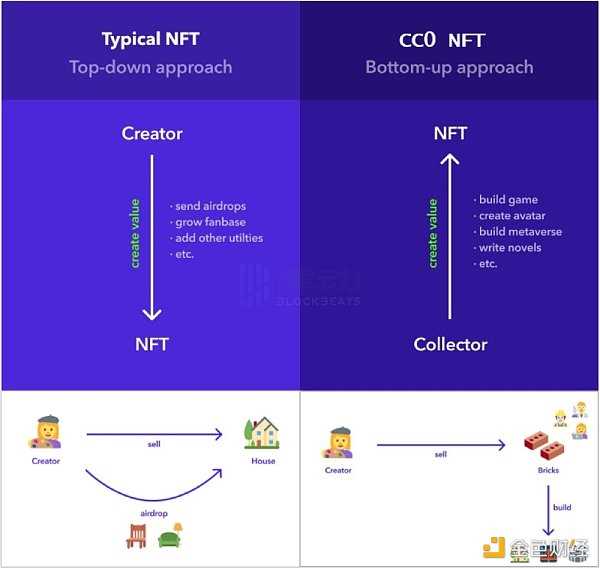 解读链游的10大趋势：全链游戏时代正在到来-iNFTnews