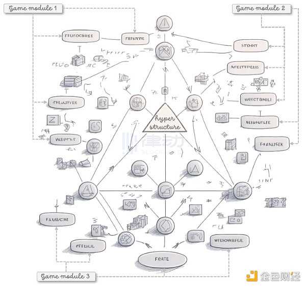 解读链游的10大趋势：全链游戏时代正在到来-iNFTnews
