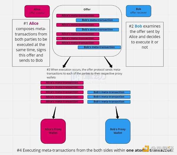 解读链游的10大趋势：全链游戏时代正在到来-iNFTnews