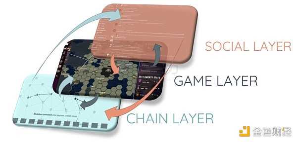 解读链游的10大趋势：全链游戏时代正在到来-iNFTnews
