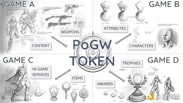 解读链游的10大趋势：全链游戏时代正在到来-iNFTnews