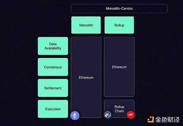 拆解：为什么 OP 会是 DeFi 协议的首选？-iNFTnews