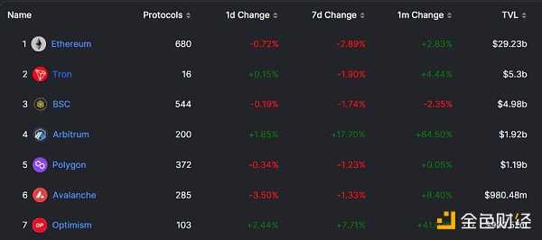 拆解：为什么 OP 会是 DeFi 协议的首选？-iNFTnews