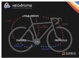 拆解：为什么 OP 会是 DeFi 协议的首选？-iNFTnews