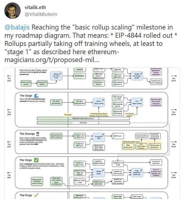 一文解读 Coinbase L2 的机会-iNFTnews