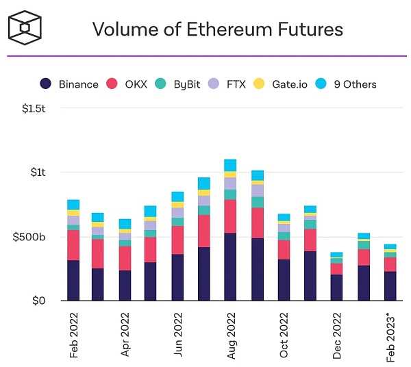一文解读 Coinbase L2 的机会-iNFTnews