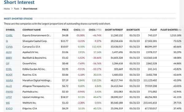 资本集体做空 加密银行Silvergate面临崩溃危机-iNFTnews