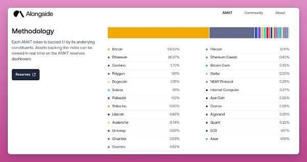 加密衍生品创新继续 盘点 4 个值得关注的链上指数协议-iNFTnews