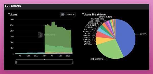 加密衍生品创新继续 盘点 4 个值得关注的链上指数协议-iNFTnews