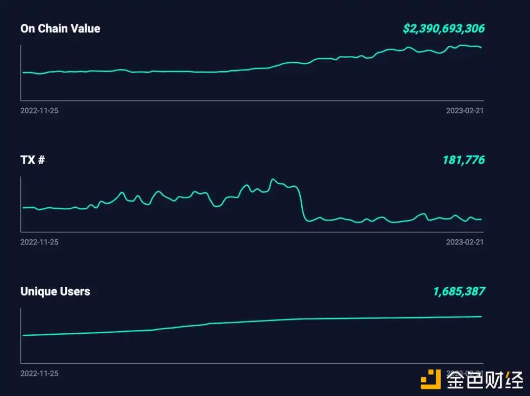 详解OP生态：如何能够吸引丰富的链上活动和资金-iNFTnews
