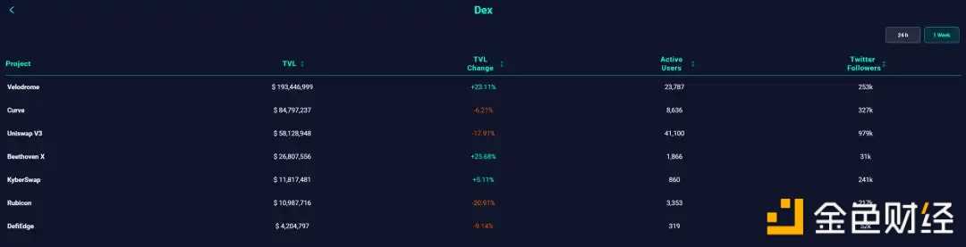 详解OP生态：如何能够吸引丰富的链上活动和资金-iNFTnews