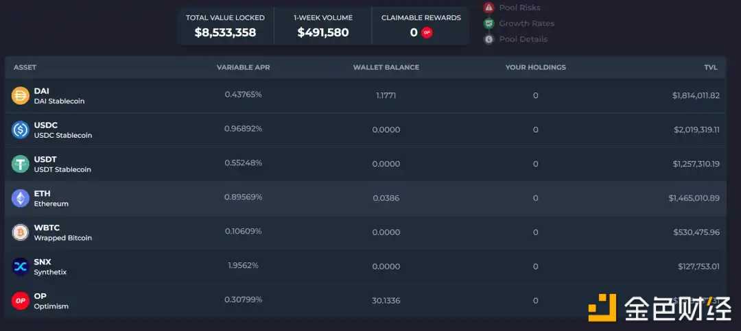 详解OP生态：如何能够吸引丰富的链上活动和资金-iNFTnews