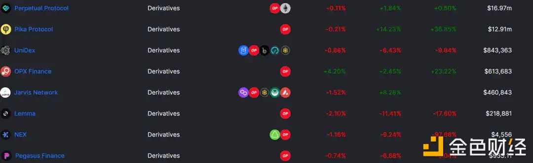 详解OP生态：如何能够吸引丰富的链上活动和资金-iNFTnews