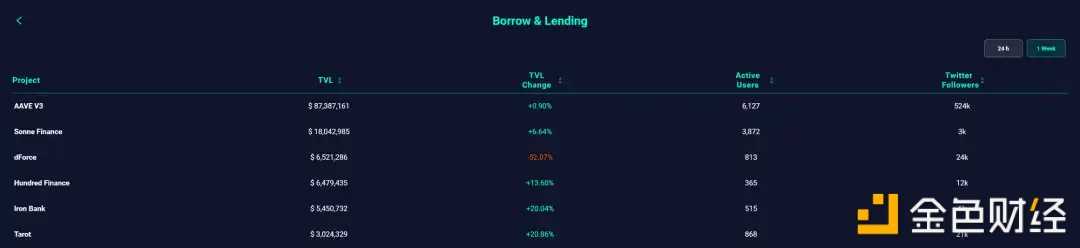 详解OP生态：如何能够吸引丰富的链上活动和资金-iNFTnews