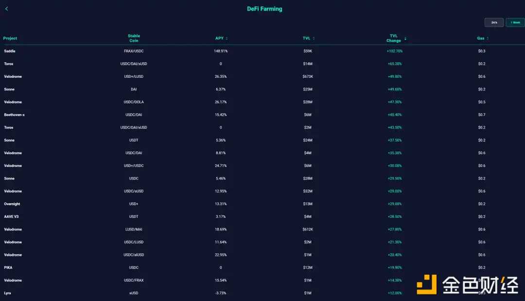 详解OP生态：如何能够吸引丰富的链上活动和资金-iNFTnews