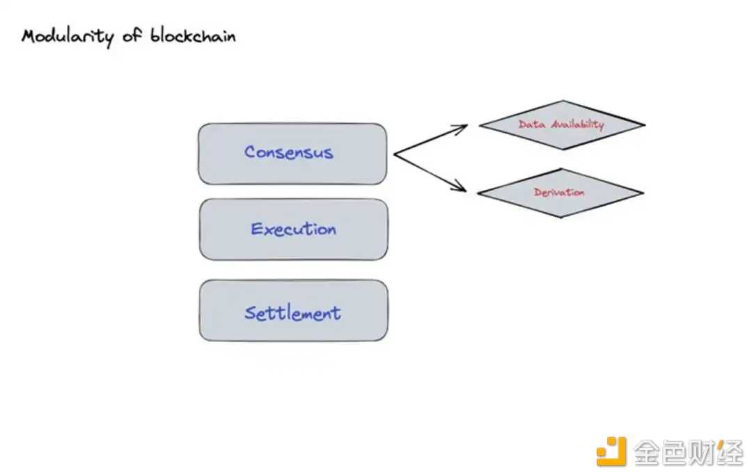 详解OP生态：如何能够吸引丰富的链上活动和资金-iNFTnews