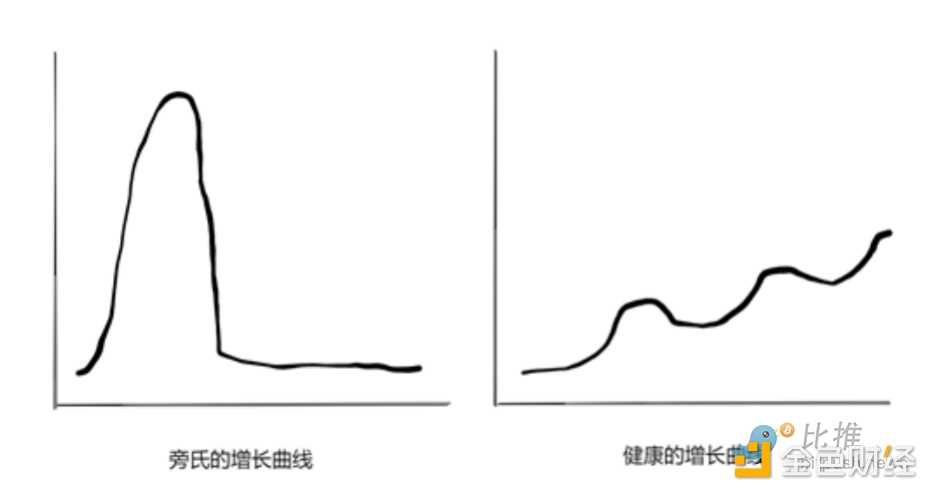 2023年加密赛道全景展望 10亿用户在哪爆发-iNFTnews