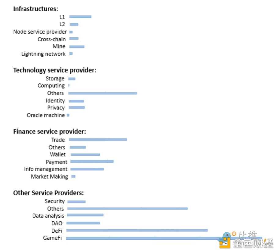 2023年加密赛道全景展望 10亿用户在哪爆发-iNFTnews