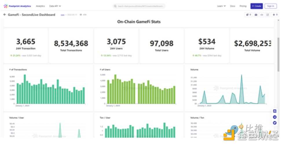 2023年加密赛道全景展望 10亿用户在哪爆发-iNFTnews