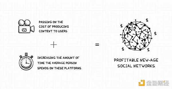 游戏将可能成为数字资产生态中10亿用户的用例-iNFTnews