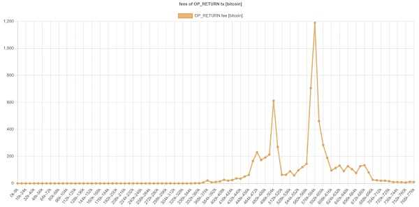 比特币 NFT 回归：什么是“序数 NFT”？-iNFTnews