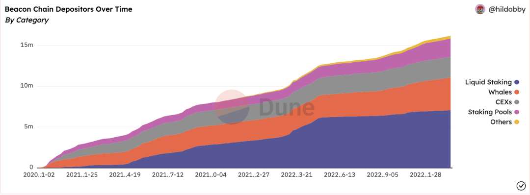以太坊再质押项目EigenLayer白皮书四大看点-iNFTnews