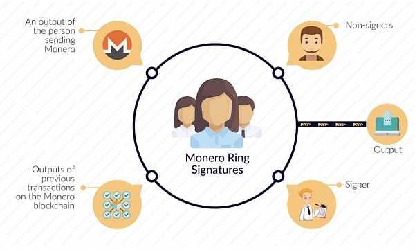 你觉得Web3的隐私会以怎样的方式实现？-iNFTnews