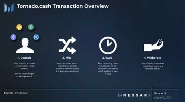 你觉得Web3的隐私会以怎样的方式实现？-iNFTnews