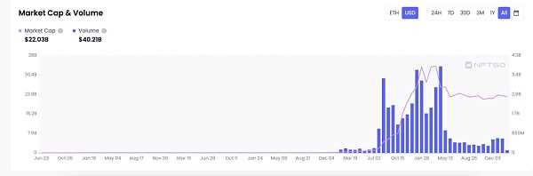 那些DeFi 和NFT 钻石手们都在用什么工具挖掘Web3机会？-iNFTnews