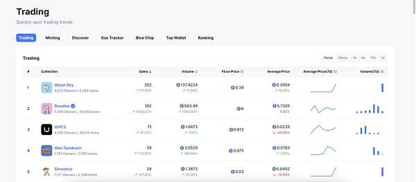 那些DeFi 和NFT 钻石手们都在用什么工具挖掘Web3机会？-iNFTnews