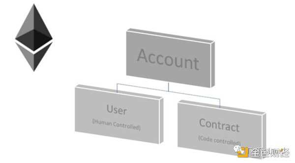 加密发展指南:Web3安全技术和安全机制-iNFTnews