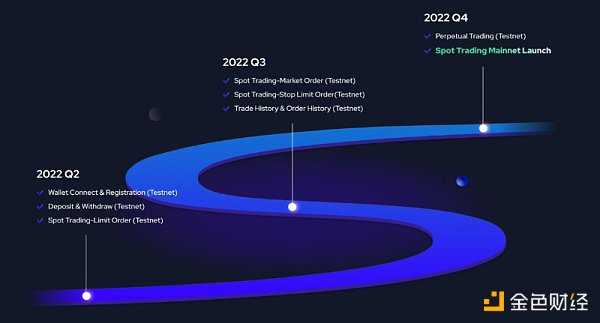 解读DeFi协议ALEX Lab：基于Stacks 比特币上的“Uniswap”-iNFTnews