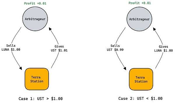 Web3.0代币经济学：近8亿美元资产蒸发 给我们带来怎样的启示？-iNFTnews