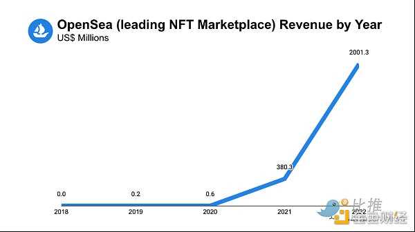 NFT 市场之战：Blur vs OpenSea-iNFTnews