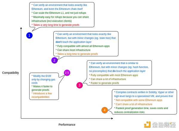 Polygon技术负责人：zkEVM是什么？-iNFTnews