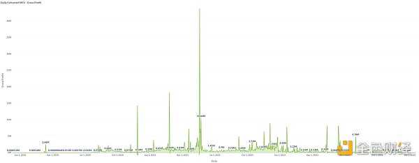 加密世界的原生基准利率该如何定义？-iNFTnews
