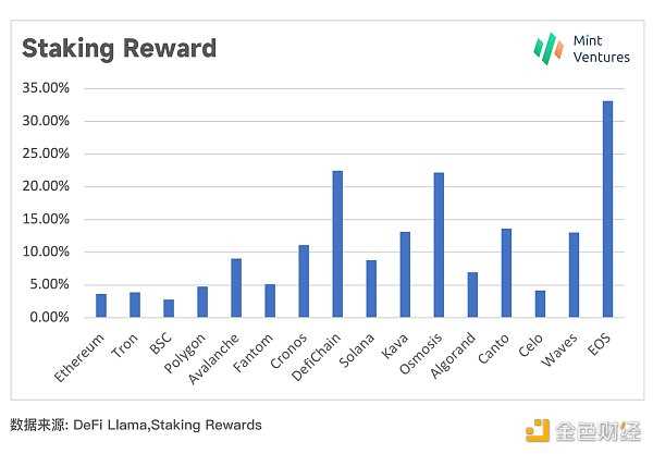 加密世界的原生基准利率该如何定义？-iNFTnews