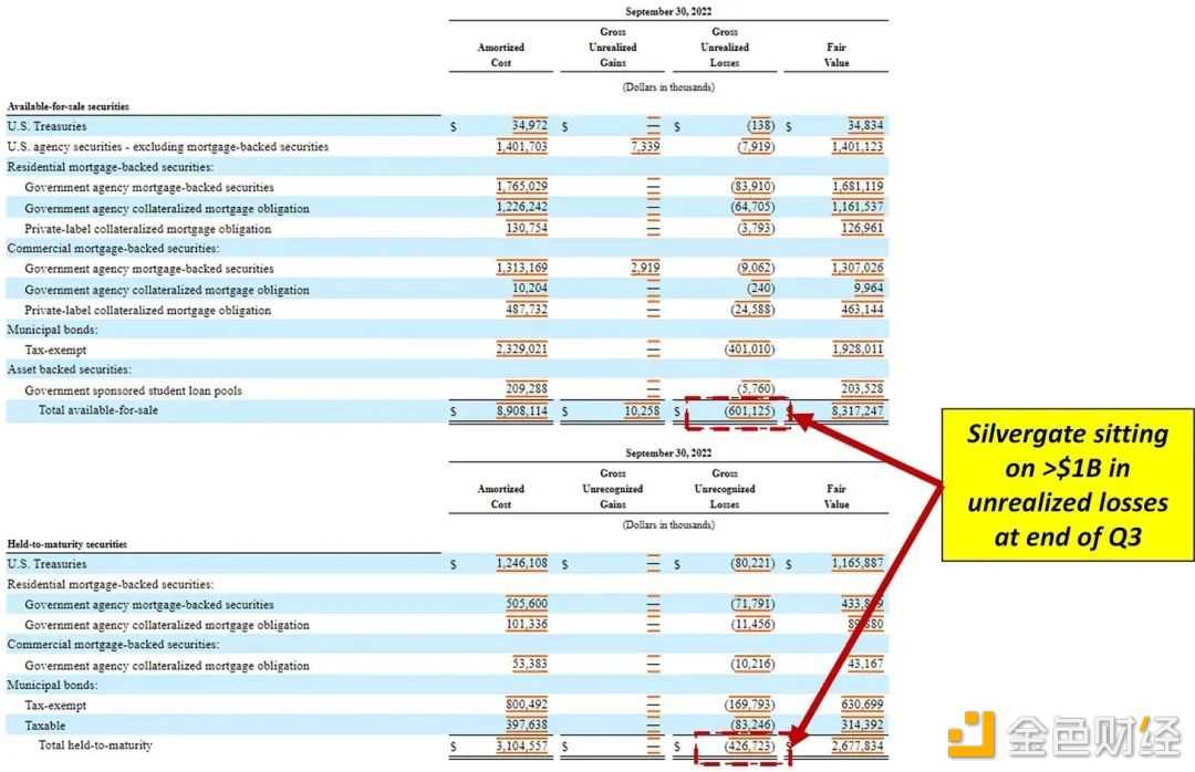 硅谷银行危机：一场美元加息周期下的豪赌-iNFTnews