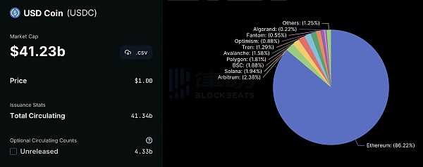 USDC会进入死亡螺旋吗-iNFTnews