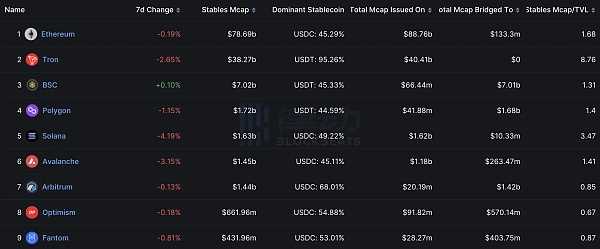 USDC会进入死亡螺旋吗-iNFTnews